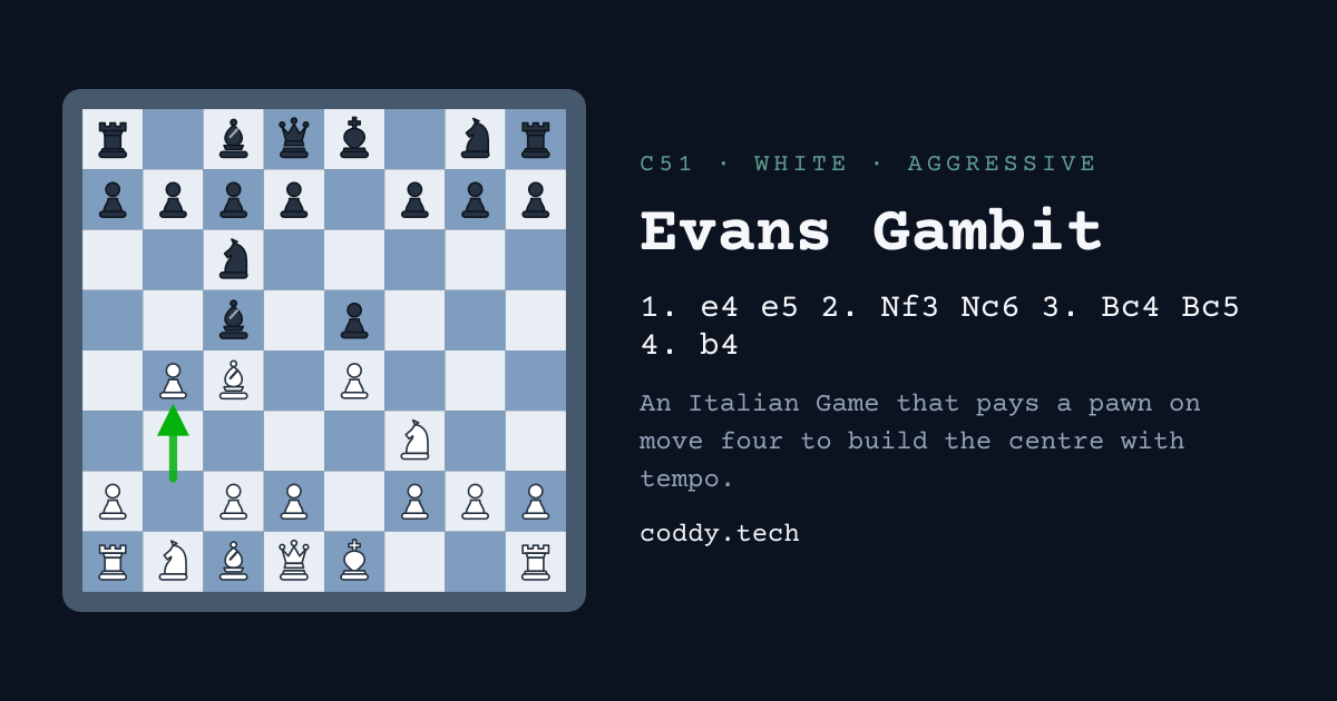 Evans Gambit - A Pawn For The Whole Centre | Coddy