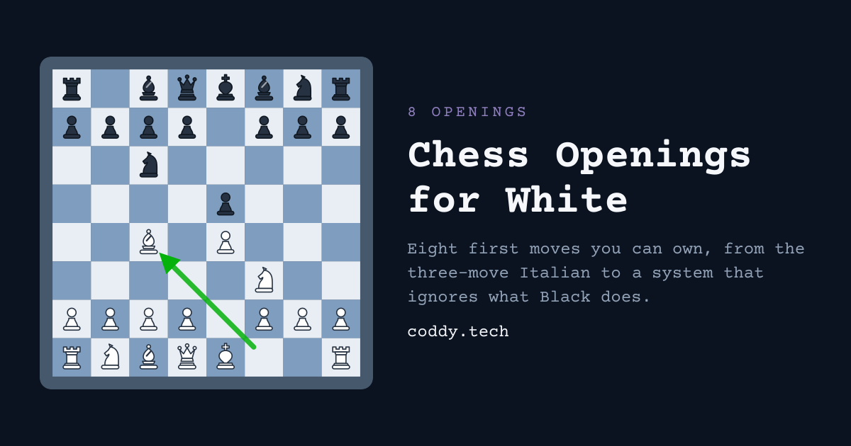 Chess Openings for White: 8 Ways to Start | Coddy