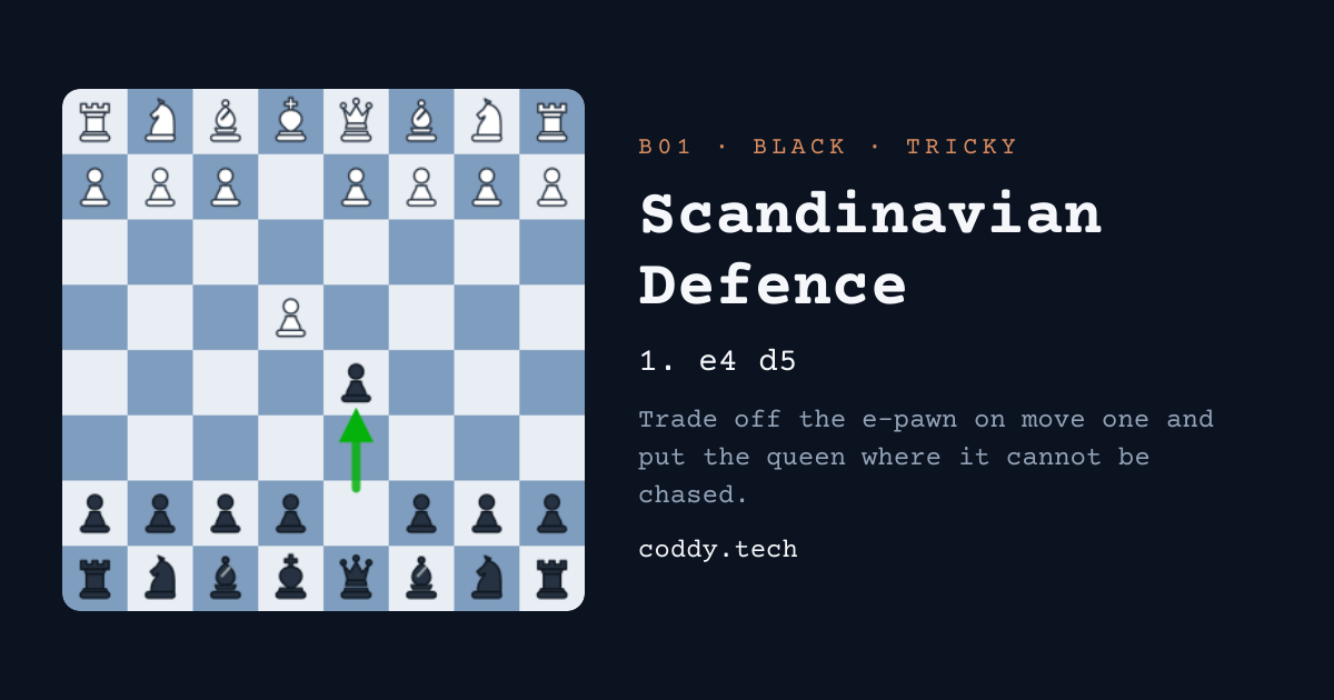 Scandinavian Defence: Satu Varian yang Terpaksa | Coddy
